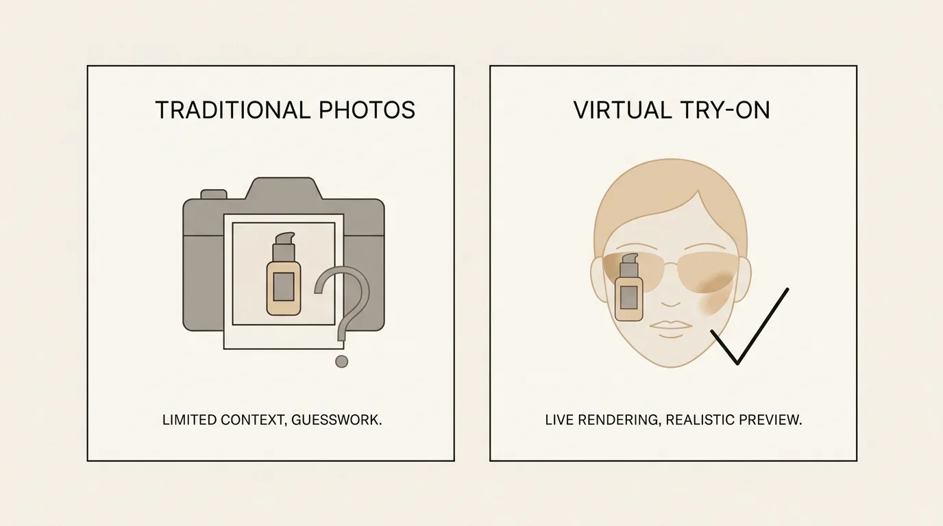 Illustration comparing traditional static product photos with live virtual try-on