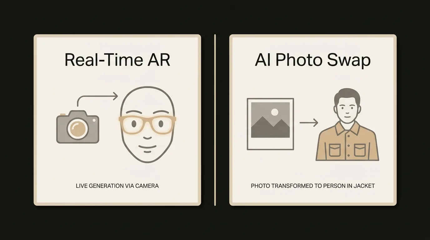 Comparison illustration of Real-Time AR versus AI Photo Swap on a product page